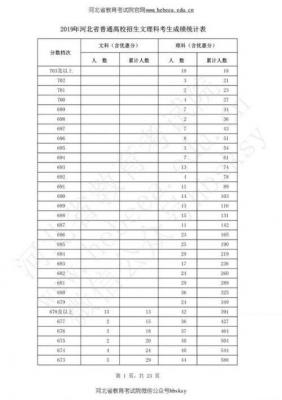 高考分数线公布，8千余人高考0分？