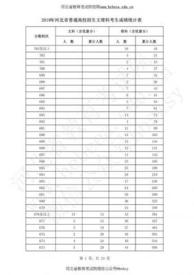 高考分数线公布，8千余人高考0分？