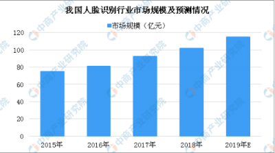 茅台要搞人脸识别，买茅台得先刷脸？