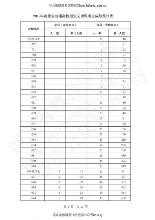 雅创电子数据线